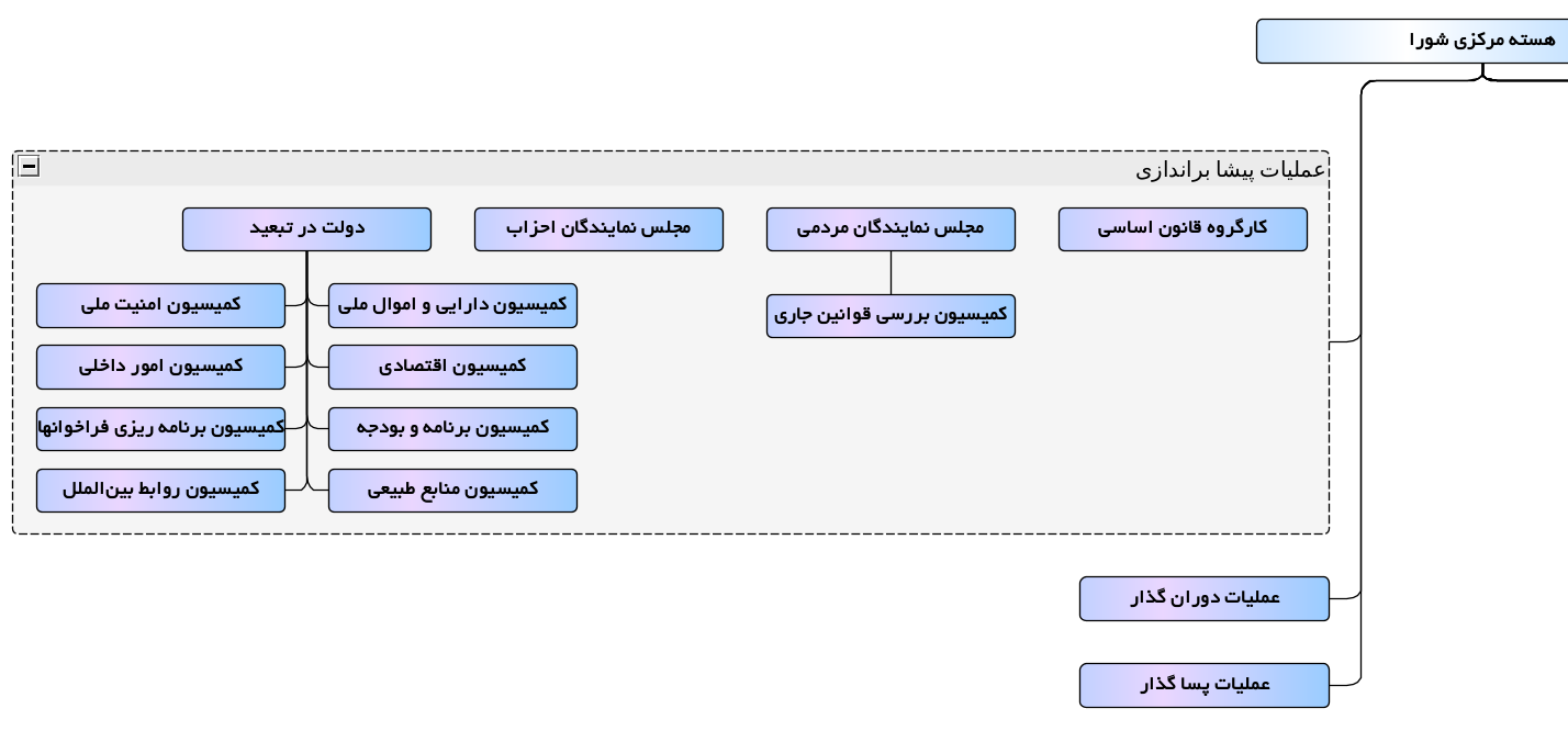 operation-chart