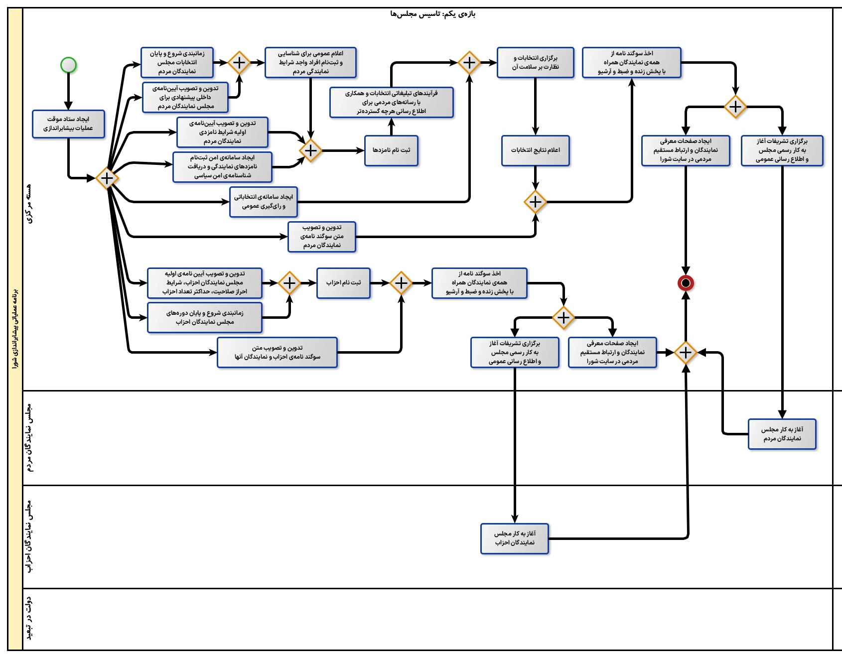 F2ISC_OperationSwimline-1 F2ISC_OperationSwimline-1