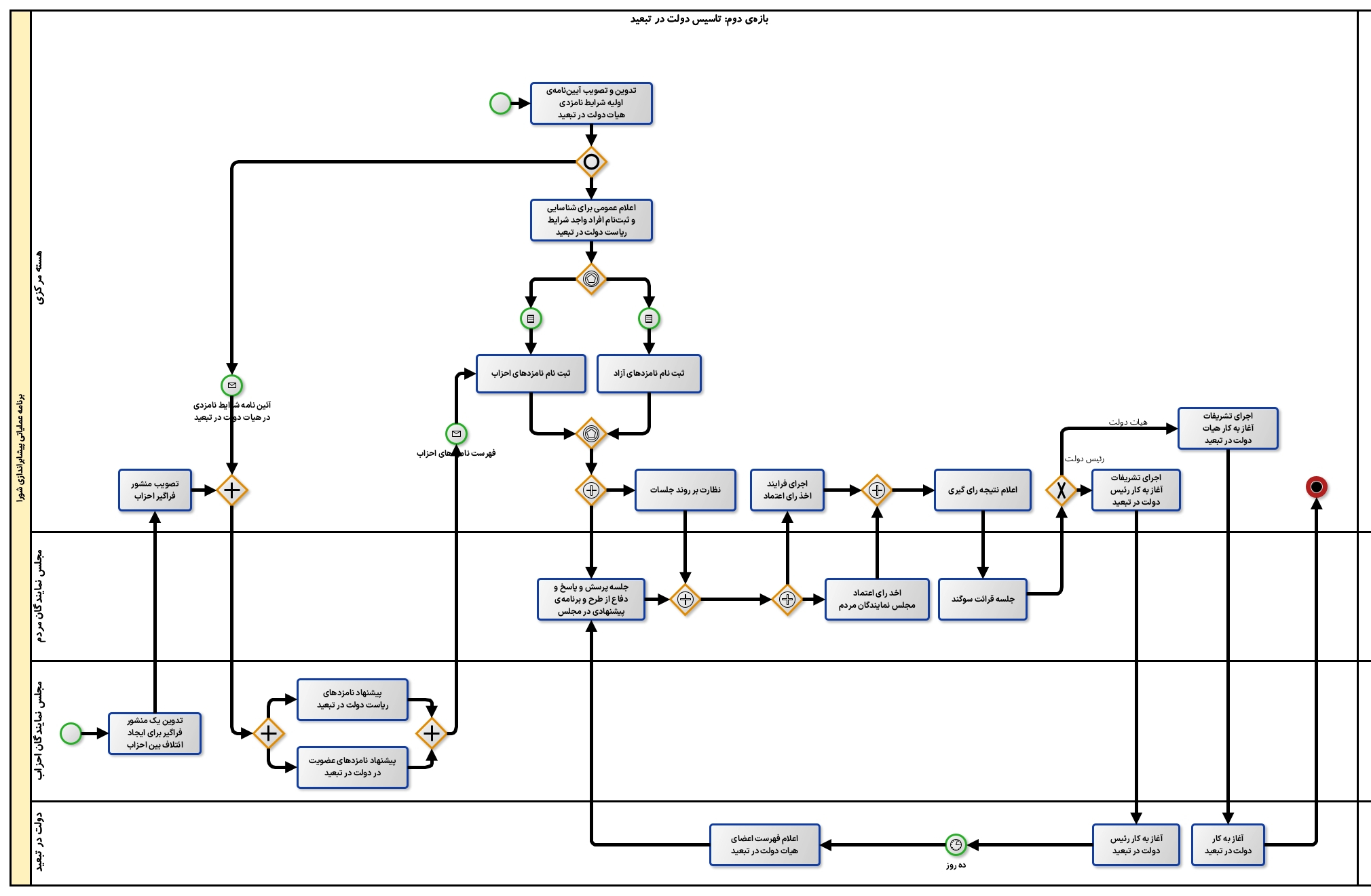 F2ISC_OperationSwimline-2 F2ISC_OperationSwimline-2