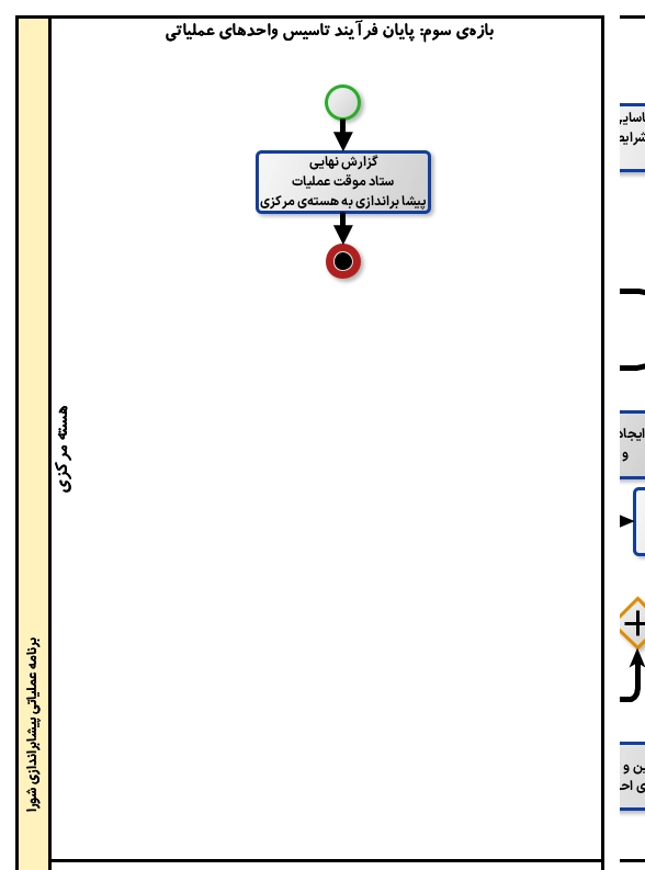 F2ISC_OperationSwimline-3 F2ISC_OperationSwimline-3